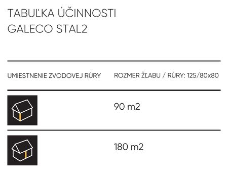 Tabuľka účinnosti odkvapového systému Galeco STAL2